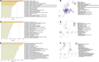 Construction of Two Alternative Polyadenylation Signatures to Predict the Prognosis of Sarcoma Patients